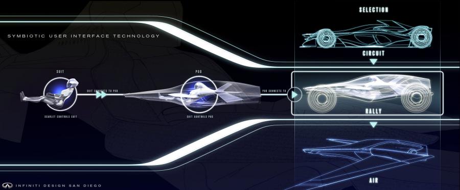  Infiniti Synaptiq Concept 2014 года  (фото 21 из 34)